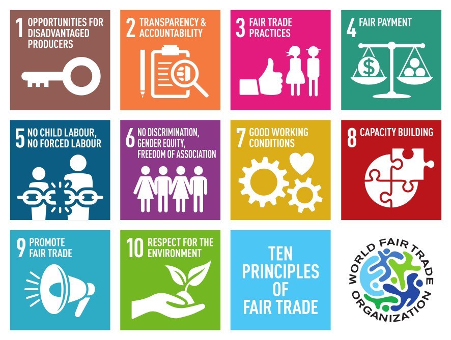 The 10 Principles of Fair Trade